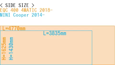 #EQC 400 4MATIC 2018- + MINI Cooper 2014-